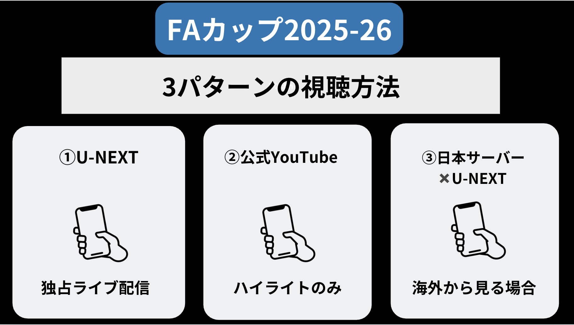 FAカップ2025-26の視聴方法は？海外から見る場合の注意点も